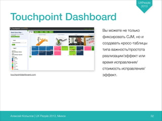 UXPeople
2013

Touchpoint Dashboard
Вы можете не только
фиксировать CJM, но и
создавать кросс-таблицы
типа важность/простота
реализации/эффект или
время исправления/
стоимость исправления/
touchpointdashboard.com

Алексей Копылов | UX People 2013, Минск

эффект.

732

 