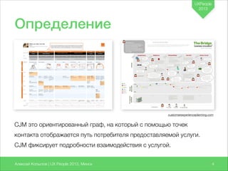 UXPeople
2013

Определение

customerexperienceplanning.com

CJM это ориентированный граф, на который с помощью точек
контакта отображается путь потребителя предоставляемой услуги.
CJM фиксирует подробности взаимодействия с услугой.
Алексей Копылов | UX People 2013, Минск

74

 