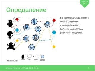 UXPeople
2013

Определение
Во время взаимодействия с
некоей услугой мы
взаимодействуем с
большим количеством
различных продуктов.

Mel Edwards, 2011

Алексей Копылов | UX People 2013, Минск

75

 