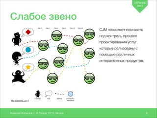 UXPeople
2013

Слабое звено
CJM позволяет поставить
под контроль процесс
проектирования услуг,
которые релизованы с
помощью различных
интерактивных продуктов.

Mel Edwards, 2011

Алексей Копылов | UX People 2013, Минск

78

 