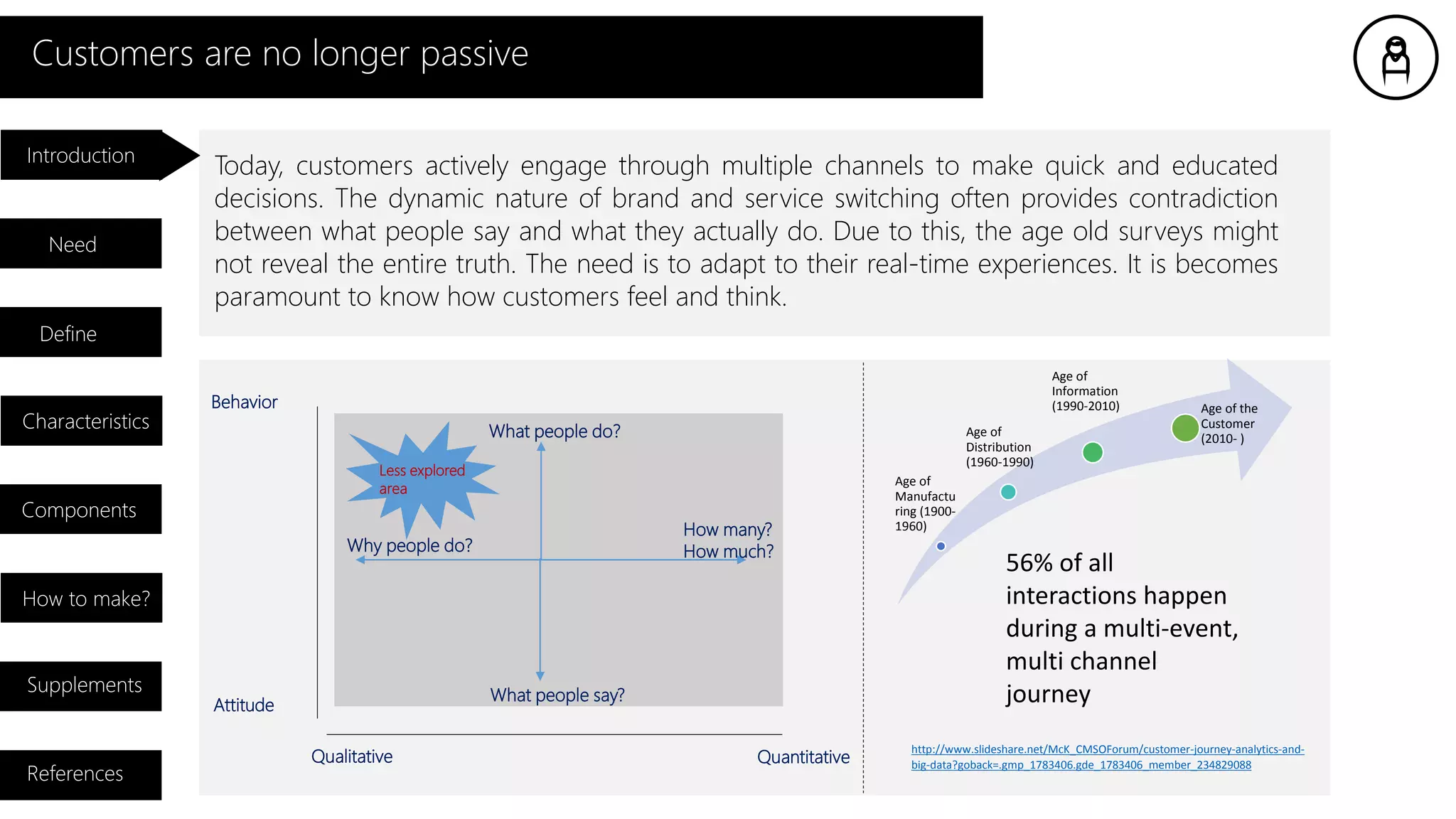 Introduction
Need
Characteristics
Components
How to make?
Supplements
References
Define
Behavior
Attitude
Qualitative Quantitative
What people do?
Why people do?
What people say?
How many?
How much?
Less explored
area
Today, customers actively engage through multiple channels to make quick and educated
decisions. The dynamic nature of brand and service switching often provides contradiction
between what people say and what they actually do. Due to this, the age old surveys might
not reveal the entire truth. The need is to adapt to their real-time experiences. It is becomes
paramount to know how customers feel and think.
Customers are no longer passive
Age of
Manufactu
ring (1900-
1960)
Age of
Distribution
(1960-1990)
Age of
Information
(1990-2010) Age of the
Customer
(2010- )
56% of all
interactions happen
during a multi-event,
multi channel
journey
http://www.slideshare.net/McK_CMSOForum/customer-journey-analytics-and-
big-data?goback=.gmp_1783406.gde_1783406_member_234829088
 