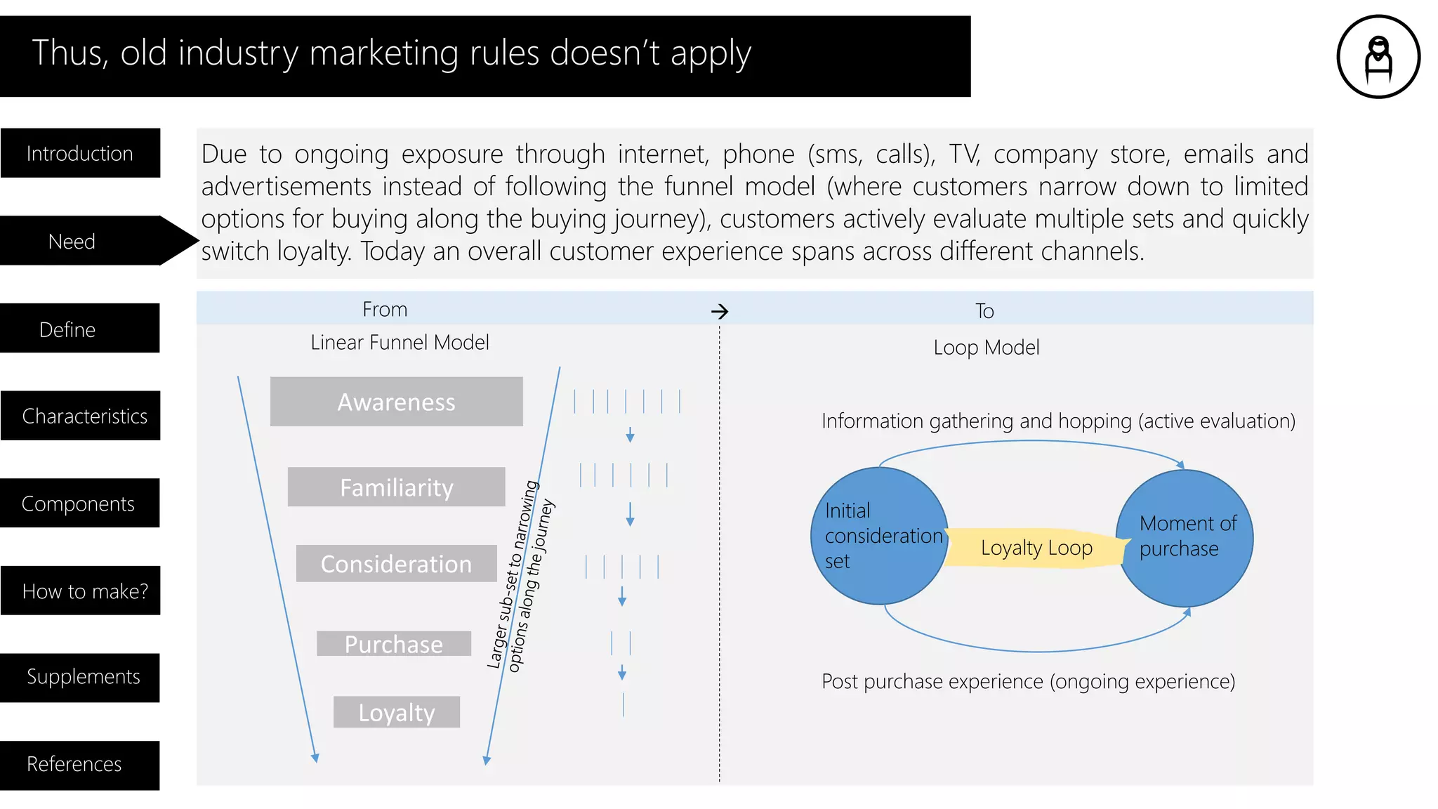 Due to ongoing exposure through internet, phone (sms, calls), TV, company store, emails and
advertisements instead of following the funnel model (where customers narrow down to limited
options for buying along the buying journey), customers actively evaluate multiple sets and quickly
switch loyalty. Today an overall customer experience spans across different channels.
Thus, old industry marketing rules doesn’t apply
Awareness
From To
Linear Funnel Model Loop Model
Familiarity
Consideration
Purchase
Loyalty
Initial
consideration
set
Moment of
purchase
Information gathering and hopping (active evaluation)
Post purchase experience (ongoing experience)
Loyalty Loop
Introduction
Need
Characteristics
Components
How to make?
Supplements
References
Define
 