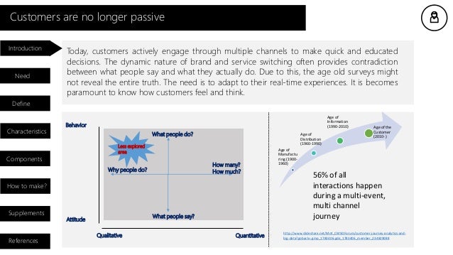 Customer Journey Map Customer Journey Map