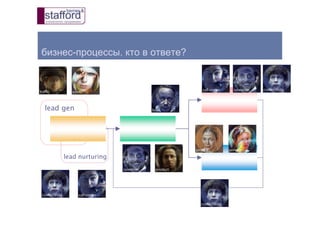 бизнес-процессы. кто в ответе?
lead nurturing
lead gen
 