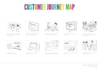 CUSTOMER JOURNEY MAP


Festivals Edinburgh curate a lost of delegates   Delegates are sent an email from Festivals   Festivals Edinburgh relationship manager      Festivals Edinburgh relationship manager          Relationship manager sends out
they would like to invite to their delegate      Edinburgh relationship manager.              checks out accommodation and flights.         hands out itinerary.                              accommodation and flight recommendations
event in the summer.                                                                                                                                                                          to potential delegates.




Delegate accepts place and books                 Relationship manager adds to delegate        Delegate lead sends out reminder email when   Delegate arrives and takes taxi from airport to   Delegate attends opening drinks and receives
accommodation and flights.                       conformation list.                           date approaches and adds itinerary details.   check in.                                         pack on agenda and event.




                                                                                                                                                                                              What does your festival feel like?
                                                                                                                                                                                                                What is the users experience of
                                                                                                                                                                                                                                  your festival?
 