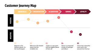 Customer Journey Map
AWARENESS CONSIDERATION ACQUISITION SERVICE LOYALTY
POSITIVE
NEGATIVE
Neptune is the
farthest planet. It’s
the fourth-largest
Mercury is the closest
planet and the
smallest one
Jupiter is a gas giant
and the biggest planet
of them all
Saturn is composed
mostly of hydrogen
and helium
Venus has a beautiful
name and is the
second from the Sun
01 02 03 04 05
 