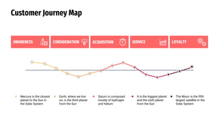 Customer Journey Map
Mercury is the closest
planet to the Sun in
the Solar System
Earth, where we live
on, is the third planet
from the Sun
Saturn is composed
mostly of hydrogen
and helium
It is the biggest planet
and the sixth planet
from the Sun
The Moon is the fifth
largest satellite in the
Solar System
AWARENESS CONSIDERATION ACQUISITION SERVICE LOYALTY
 
