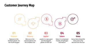 Customer Journey Map
Mercury is the
closest planet and
the smallest one
Mercury
Saturn is composed
mostly of hydrogen
and helium
Saturn
Neptune is the
farthest planet. It’s
the fourth-largest
Neptune
Jupiter is a gas giant
and the biggest
planet of them all
Jupiter
Venus has a beautiful
name and is the
second from the Sun
Venus
01 02 03 04 05
 