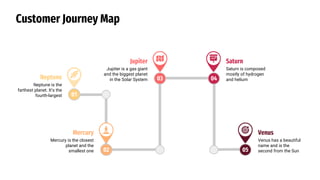 Customer Journey Map
01
03
02
04
05
Jupiter is a gas giant
and the biggest planet
in the Solar System
Jupiter
Saturn is composed
mostly of hydrogen
and helium
Saturn
Venus has a beautiful
name and is the
second from the Sun
Venus
Mercury is the closest
planet and the
smallest one
Mercury
Neptune is the
farthest planet. It’s the
fourth-largest
Neptune
 