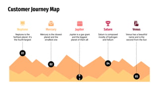 Customer Journey Map
01
02
0
3
04
05
Mercury is the closest
planet and the
smallest one
Mercury
Saturn is composed
mostly of hydrogen
and helium
Saturn
Neptune is the
farthest planet. It’s
the fourth-largest
Neptune
Jupiter is a gas giant
and the biggest
planet of them all
Jupiter
Venus has a beautiful
name and is the
second from the Sun
Venus
 