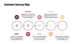 Customer Journey Map
01
02
03
04
05
Jupiter
Jupiter is a gas giant
and the biggest planet
in the Solar System
Neptune
Neptune is the farthest
planet from the Sun and
the fourth-largest
Earth
Earth is the third planet
from the Sun and the
only one with life
Mercury
Mercury is the closest
planet to the Sun. It’s a
bit larger than the Moon
Mars
Despite being red, Mars
is a cold place. It’s full
of iron oxide dust
 