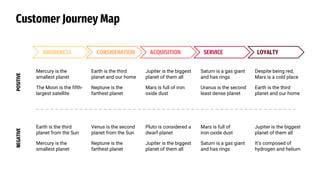 Customer Journey Map
POSITIVE
NEGATIVE
AWARENESS CONSIDERATION ACQUISITION SERVICE LOYALTY
Mercury is the
smallest planet
Earth is the third
planet and our home
Jupiter is the biggest
planet of them all
Saturn is a gas giant
and has rings
Despite being red,
Mars is a cold place
The Moon is the fifth-
largest satellite
Neptune is the
farthest planet
Mars is full of iron
oxide dust
Uranus is the second
least dense planet
Earth is the third
planet and our home
Earth is the third
planet from the Sun
Venus is the second
planet from the Sun
Pluto is considered a
dwarf planet
Mars is full of
iron oxide dust
Jupiter is the biggest
planet of them all
Mercury is the
smallest planet
Neptune is the
farthest planet
Jupiter is the biggest
planet of them all
Saturn is a gas giant
and has rings
It’s composed of
hydrogen and helium
 