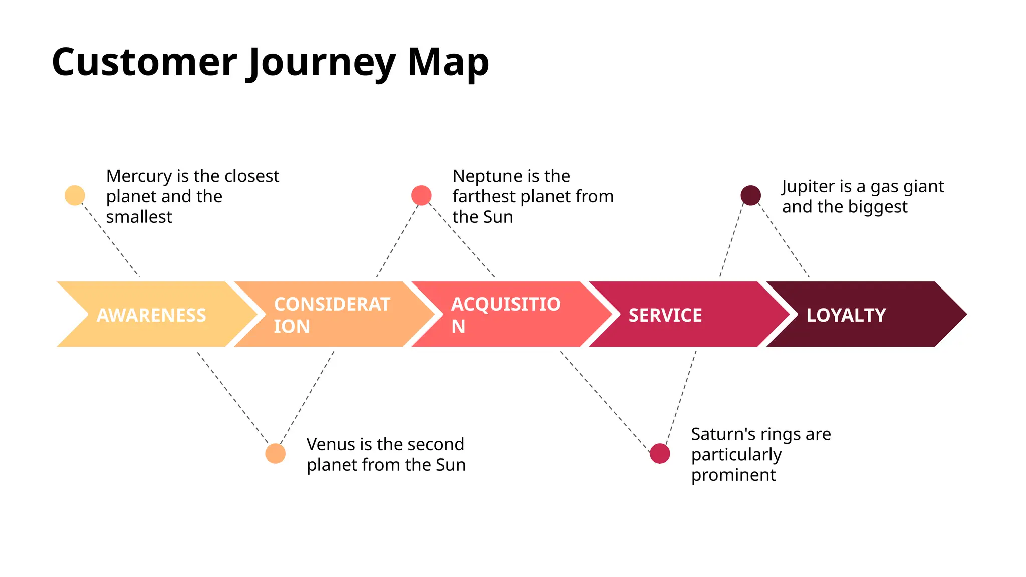 Customer Journey Map Template by Slidego PPT