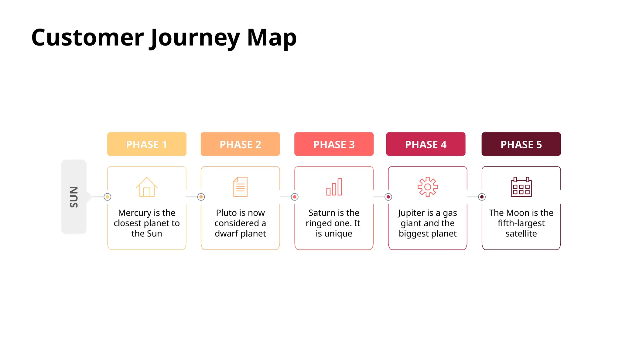 Customer Journey Map Template by Slidego PPT Customer Journey Map Template by Slidego PPT