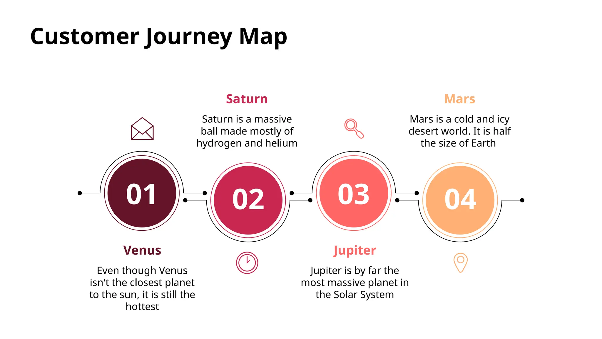 Customer Journey Map Template by Slidego PPT