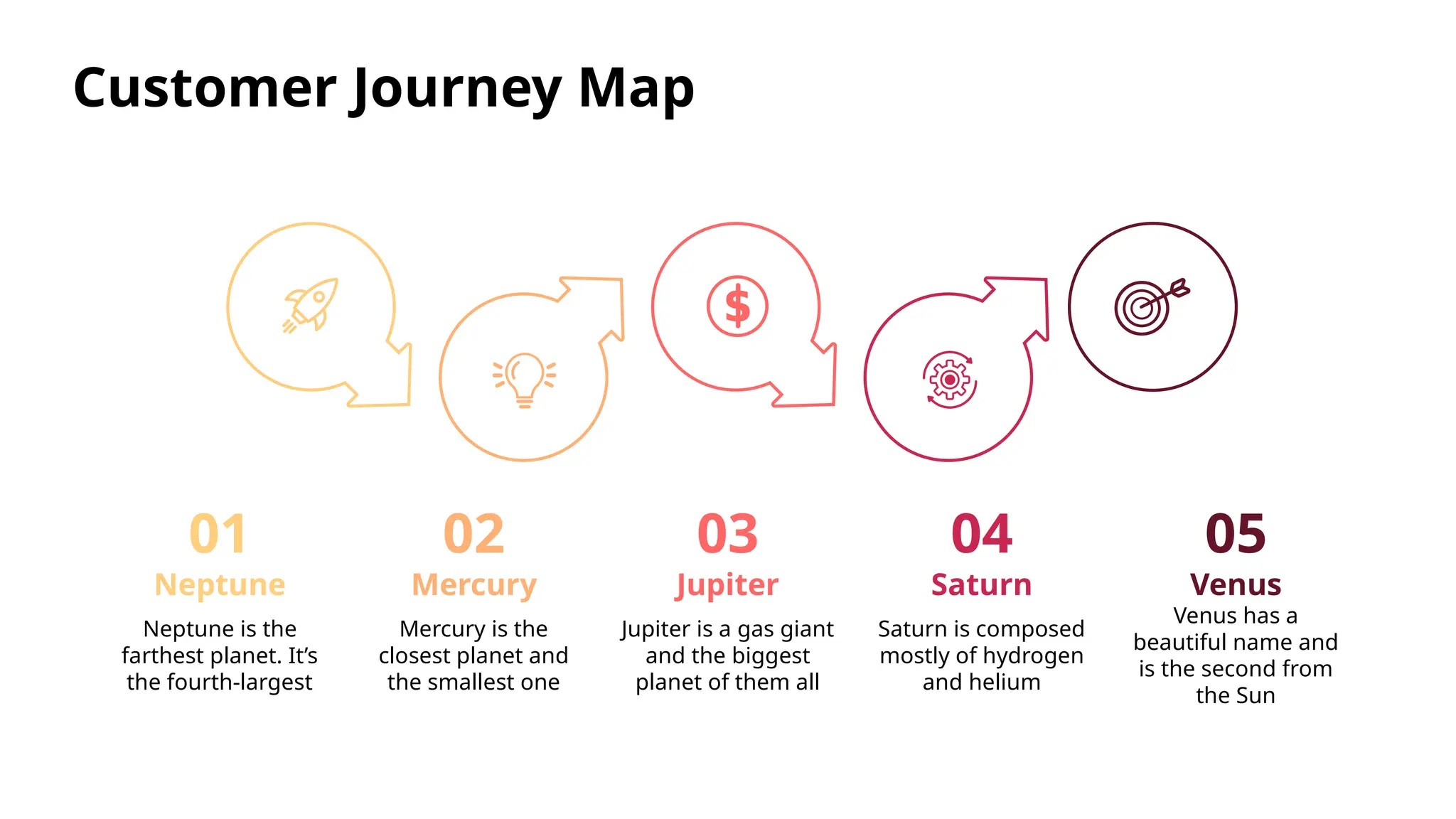 Customer Journey Map Template by Slidego PPT Customer Journey Map Template by Slidego PPT