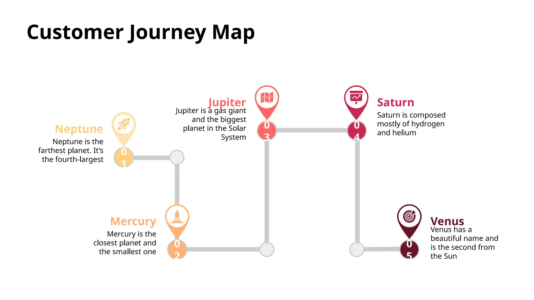 Customer Journey Map Template by Slidego PPT Customer Journey Map Template by Slidego PPT
