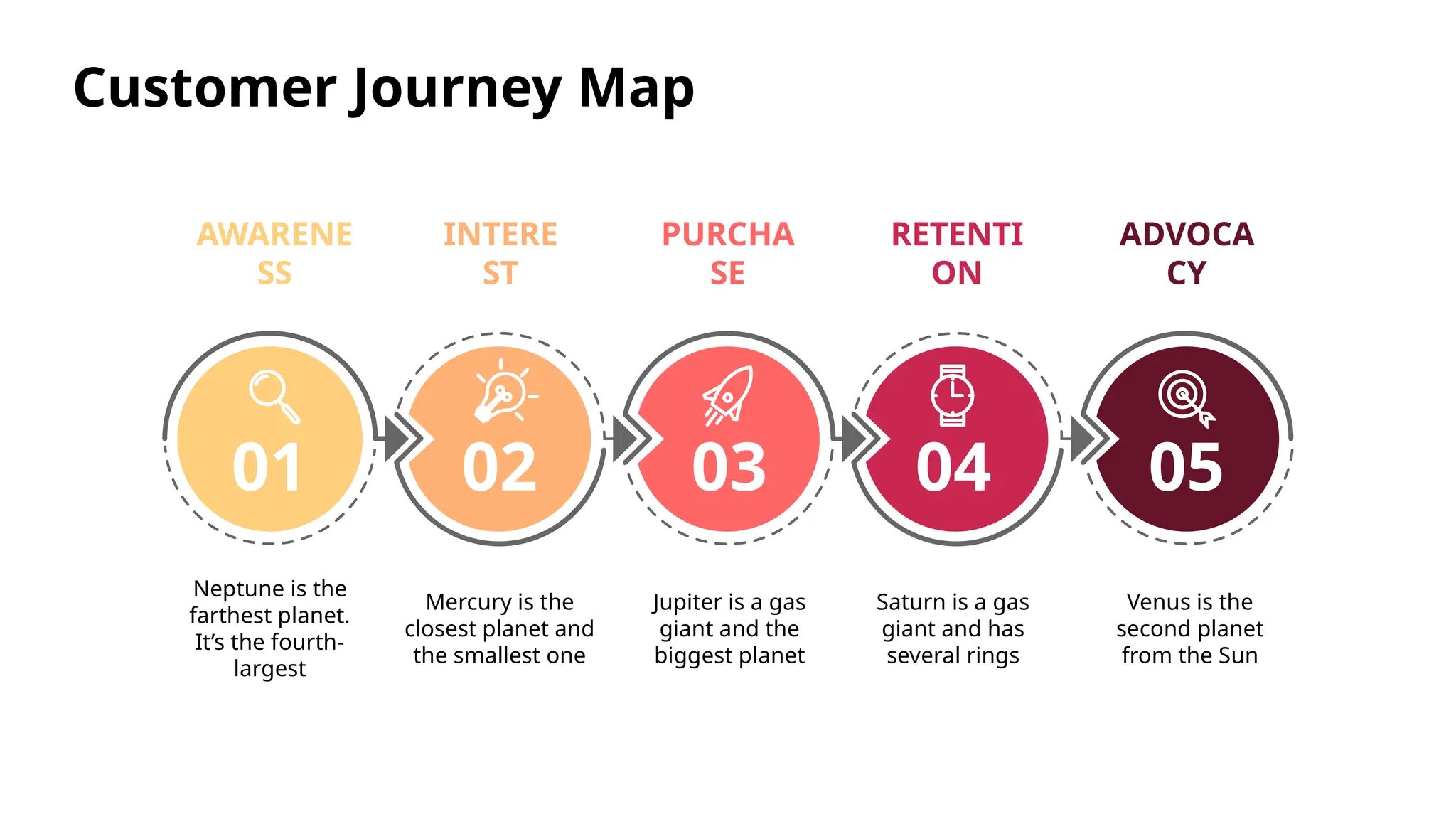 Customer Journey Map Template by Slidego PPT Customer Journey Map Template by Slidego PPT