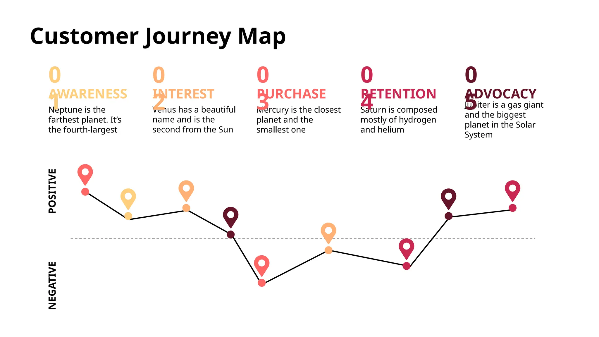 Customer Journey Map Template by Slidego PPT