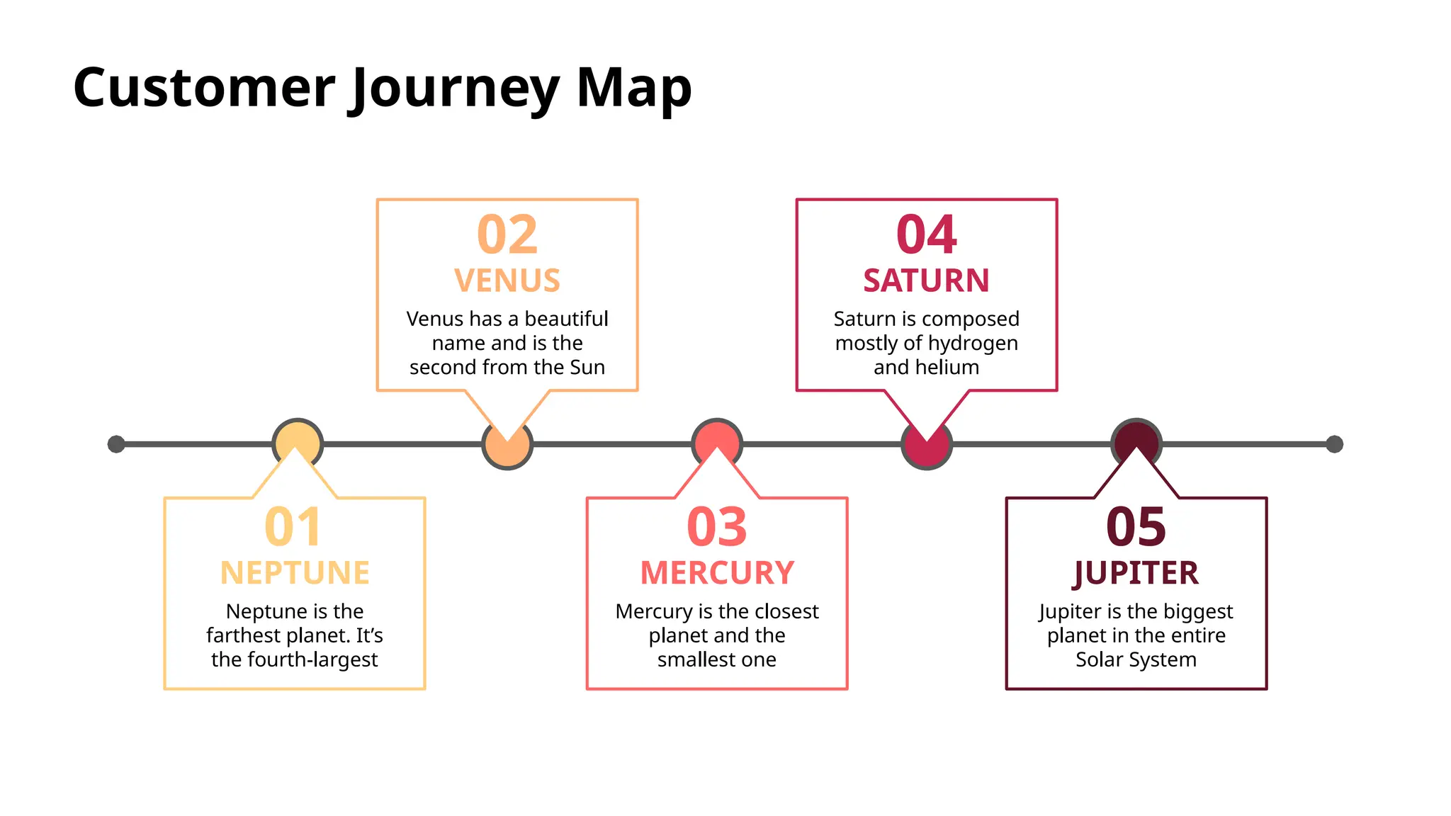 Customer Journey Map Template by Slidego PPT