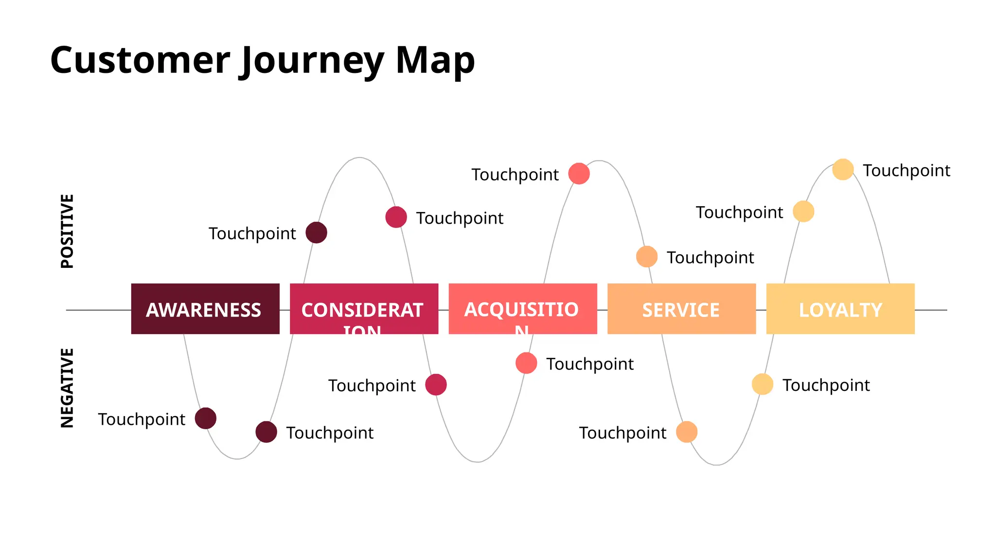 Customer Journey Map Template by Slidego PPT