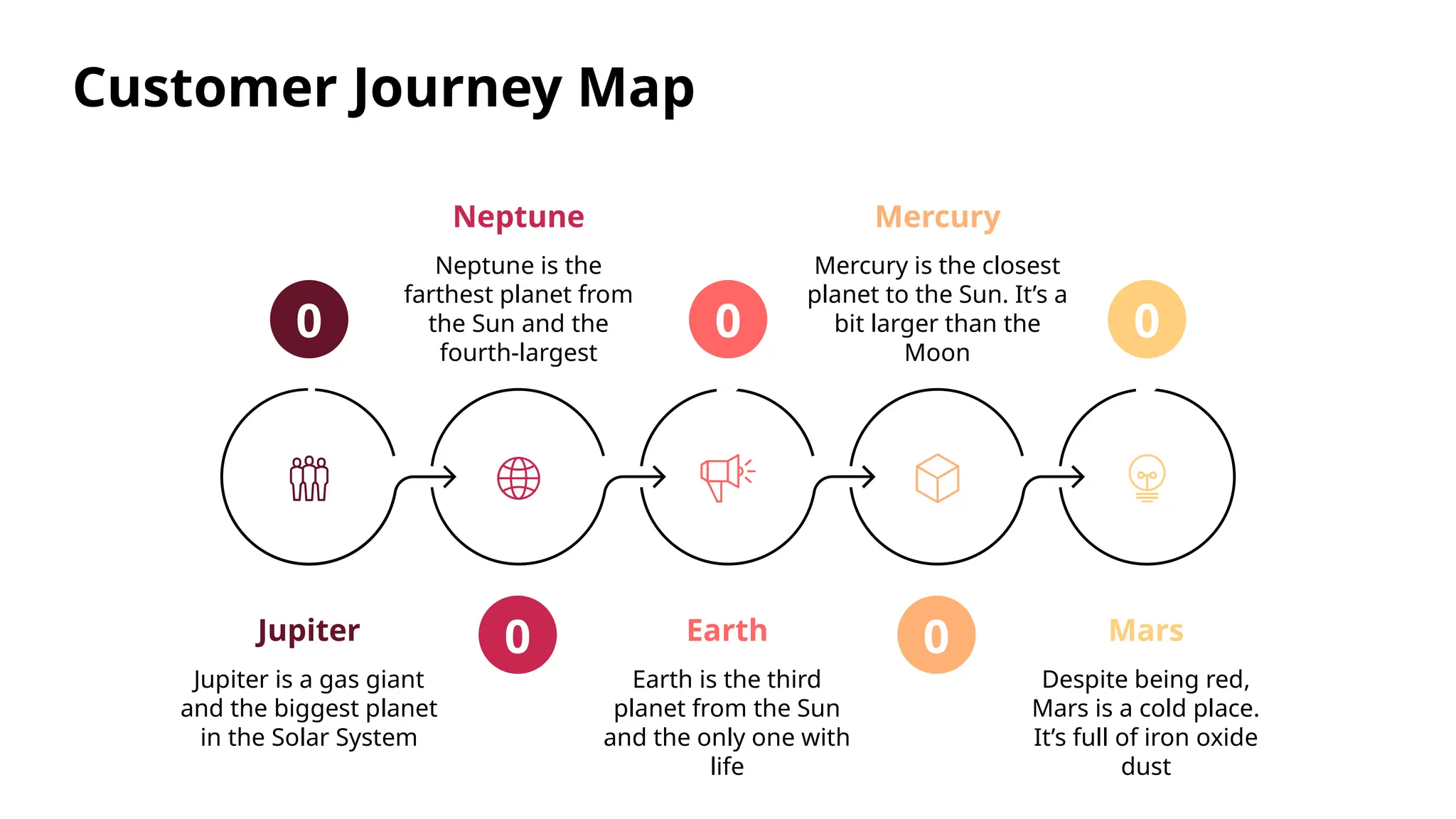 Customer Journey Map Template by Slidego PPT Customer Journey Map Template by Slidego PPT