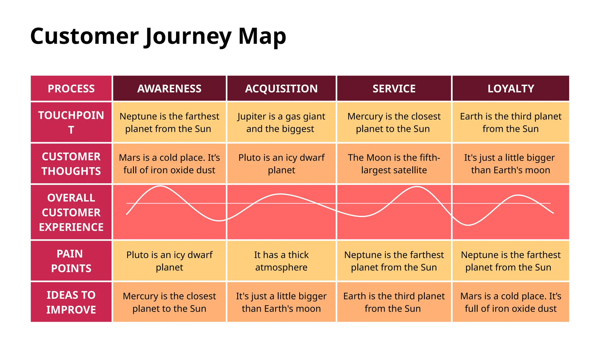 Customer Journey Map Template by Slidego PPT Customer Journey Map Template by Slidego PPT