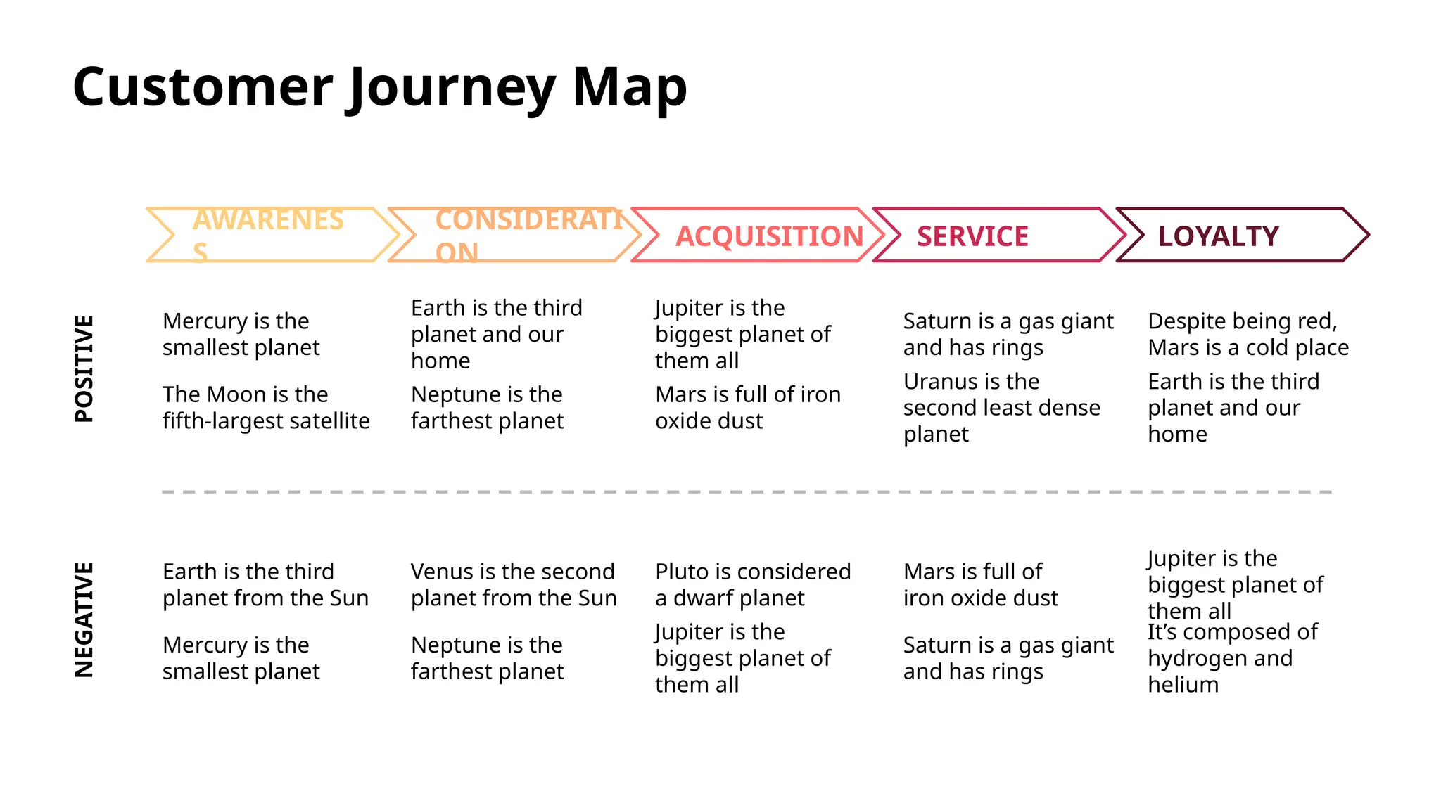 Customer Journey Map Template by Slidego PPT