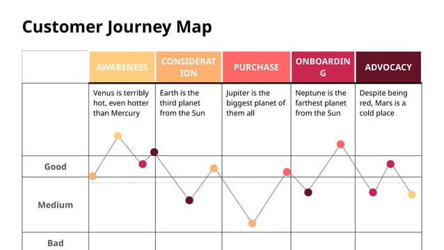 Customer Journey Map Template by Slidego PPT Customer Journey Map Template by Slidego PPT