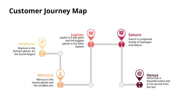 Customer Journey Map Template by Slidego PPT Customer Journey Map Template by Slidego PPT