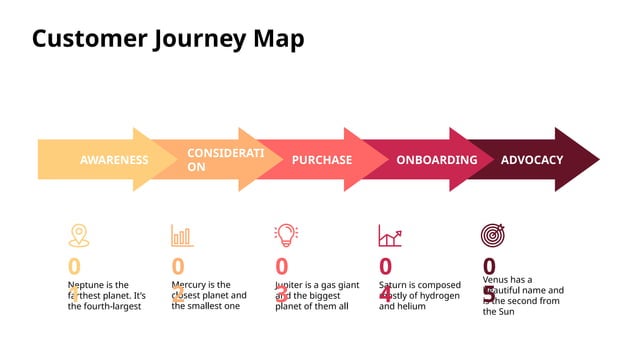 Customer Journey Map Template by Slidego PPT Customer Journey Map Template by Slidego PPT