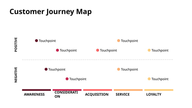 Customer Journey Map Template by Slidego PPT Customer Journey Map Template by Slidego PPT