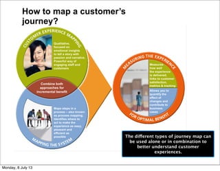 Customer journey mapping | PDF