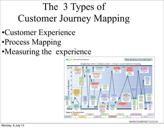 Customer journey mapping | PDF