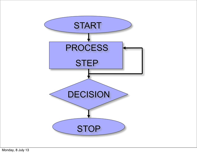 Customer journey mapping | PPT