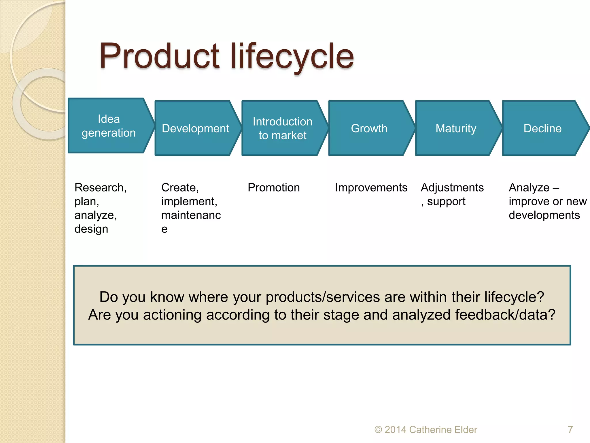 Product lifecycle
© 2014 Catherine Elder 7
Idea
generation Development
Introduction
to market
Growth Maturity Decline
Research,
plan,
analyze,
design
Create,
implement,
maintenanc
e
Promotion Improvements Adjustments
, support
Analyze –
improve or new
developments
Do you know where your products/services are within their lifecycle?
Are you actioning according to their stage and analyzed feedback/data?
 