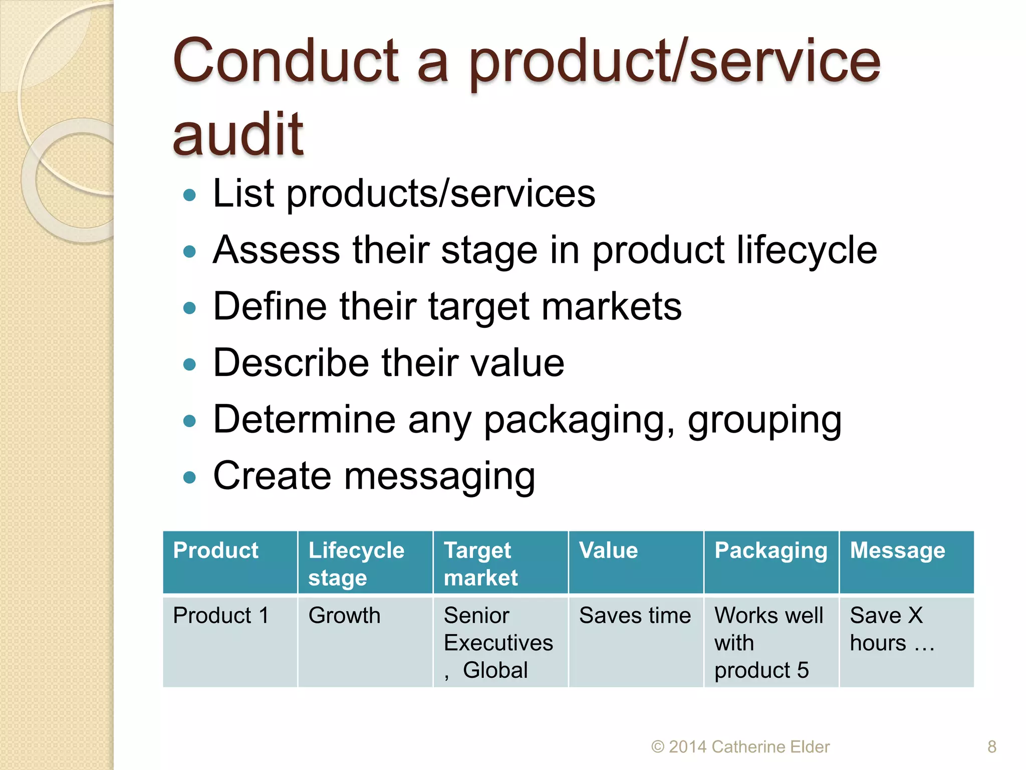 Conduct a product/service
audit
 List products/services
 Assess their stage in product lifecycle
 Define their target markets
 Describe their value
 Determine any packaging, grouping
 Create messaging
© 2014 Catherine Elder 8
Product Lifecycle
stage
Target
market
Value Packaging Message
Product 1 Growth Senior
Executives
, Global
Saves time Works well
with
product 5
Save X
hours …
 