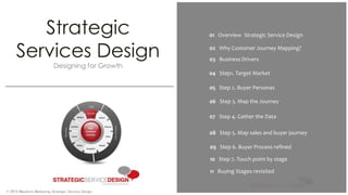 01 Executive Summary
02 Situation Analysis
03 Planning
04 Administration
05 Measurement
06 Budget
01 Overview Strategic Service Design
02 Why Customer Journey Mapping?
03 Business Drivers
04 Step1. Target Market
05 Step 2. Buyer Personas
06 Step 3. Map the Journey
Strategic
Services Design
Designing for Growth
© 2015 MacInnis Marketing Strategic Service Design.
07 Step 4. Gather the Data
08 Step 5. Map sales and buyer journey
09 Step 6. Buyer Process refined
10 Step 7. Touch point by stage
11 Buying Stages revisited
 