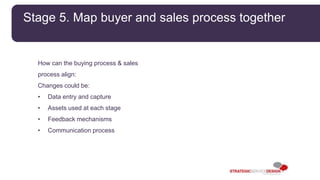 How can the buying process & sales
process align:
Changes could be:
• Data entry and capture
• Assets used at each stage
•...
