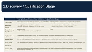 2.Discovery / Qualification Stage
Helping the Buyer Discover Your Solution in the Qualification Stage
Key Messages In this...