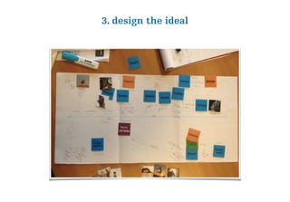 3. design the ideal
 