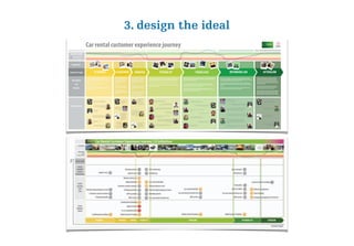 When planning a trip there are many factors to
consider and many mobility options to choose from.
The decision to rent a car can be an output of this
process but it’s never an input.
In the planning stage, people want to imagine a
seamless journey.
But practicalities like budget calculations and lack of
overview of different mobility options make it hard to
uphold this dream.
“I think of what is the best mobility plan;
flight, train, car, car rental combinations...”
“I look for a car with
enough space to
pick up clients from
the airport.”
“I can listen to my music, I can shout.
It is a kind of freedom I am willing to pay for.”
“When it is dark, they can’t see the scratches we made. So
how do they know it’s us who made them?”
“I thought I bought a service where I didn’t have to fuel the car.
But on the invoice I was charged for fuel anyway. I don’t get it.”
“I wish I could just drop the car off at the departure hall. Now I still
have to hurry from the rental place to the airport to catch my plane”.
“I feel relieved, I am not responsible for
the people and the car anymore.”
“I like car renting because it gives
me liberty at the beginning and
as well at the end.”
“I first go home to clean
the car, before I bring it back.”
“It’s always a bit confusing to me: I bring back the car, do I just
park it somewhere, or is someone coming to check it? And
then when they’ve checked it, how do I know it’s allright?”
“The one thing I hate is when you have to look for a gas
station on your way to the airport. And you are already in a
hurry to catch your plane. But when you don’t fill the car up
you will be charged like crazy. It’s not a relaxed ending of the
holiday.”
“The kids open the windows
and are showing off.”
“I am always worried something
went wrong with the reservation.”
“I am very accurate I write down every scratch on the
car, because you never know if they will charge you.”
“I have just one thing on my mind: I want to have
those keys in my hand!”
“I chose an Audi A3. But I got a Golf. Now call me picky
but those are not the same cars in my opinion”
“I always get the impression
that nothing is set ready for my pick up.”
“Often we waste a lot of
time at this stage.”
“When I booked online, I already chose the right
insurance. So when the guy started selling me
more insurance it made me feel like I had made
some mistake”
“ I was a little bit afraid in the beginning,
because I never drove such a car before.”
“I love renting different vehicles, this way I can ‘test’
drive the car before I might buy my own.”
“I usually rent for 7days, so I can
use it privately in the weekend.”
“We even took a picture of the
camping car we rented. We
never do that!”
“The smell of the new car is so nice”
“I’m happy to drive.....I love it!! It is more
cpmfortable than driving my own car”
“When I rent a car it is MY car for that amount
of time.”
“Car renting is fun
because you can rent
different cars each
time.”
“The most important
moment in the
booking
process was the
confirmation that
there
is a car available for
the period I needed.“
“Sometimes I book it
for 1 or 2 days extra...
just to do other
things. Picking up
my friends from the
airport or to carry
stuff.”
“I was a bit insecure; a
reservation is not the
booking. I was afraid
that the car might not
be available anymore,
when I arrive at the
station.”
When starting my
search I have the
following criteria in
mind:
proximity of the station
“I just googled for car
rental airport Milan.
I chose Europcar,
also because there
is a station nearby
my home so I could
approach them for
some extra info if
necessary.”
“It is nice to think
about holidays.”
“Renting a car is not as fast as
using your own.”
“I want to be flexible in my vacation,
and I don’t want to rely on anybody,
so I need a rental car.”
“My aim is to reach the destination fast,
and being able to get around there, that’s
why I choose for a rental car this time.”
“We wanted to be independent, in our
vacation and easily go from A to B.”
People have a wide range of
criteria to guide them in their
search for a rental car. Some
look for a specific car, some
for closeness, some for a
specific brand.
In the search stage, people
want to use their criteria to
make a short list of options.
But in their actual search
they have to defer from their
criteria and take unexpected
decisions.
When people have found the
car, price, period, location and
conditions that match their
needs, they want to be sure
that when they book, all is
good.
In the booking stage, people
want to feel secure that the car
they booked will be there for
them.
But lack of confirmation and
previous negative experiences
make them worry about the
success of their booking.
Picking up the car is a stressful activity: (1) people are under pressure
(luggage, travel schedule), (2) people are waiting for the paperwork,
(3) people feel like suspects when they check the car for scratches.
In the picking up stage all people really want is to hit the road.
But the logistics at the agency slow them down. This make them feel
uneasy and oppressed.
Ultimately, this stage is all that matters to people. They enjoy the feeling of
freedom, being in charge and being in control. For a short period of time,
the car really belongs to them.
In the travelling stage people want to feel free, mobile, relaxed and
focussed on their goal. They want to feel proud of themselves or their car
and they want to enjoy it as much as possible.
But responsibility for the car’s conditions, getting used to the car’s
operation, and anticipation of the hassle of handing in, may hamper their
good spirits towards the end of the trip.
Returning the car, again, is a stressful event. Worries about fuel level,
cleaning, timing, being accused of scratches, luggage logistics and mileage
are clouding the otherwise nice travel experience.
In the returning stage, people want to feel secure that everything is in
order and that they can get on with their trip, or go home with a satisfied
feeling.
But people don’t get on-the-spot confirmation that everything is okay
which leaves them worried and slightly unsatisfied.
The post-rental experience is characterized by
a slight uncertainty about whether everything
is okay. This uncertainty remains until the bank
statement arrives. Also, the gained experience gets
lost so people anticipate the same learning curve
when renting again.
In the afterglow stage people want to feel good
about their experience and be sure that they are
better prepared for a next rental occasion.
But uncertainty about the final costs is dominant in
the early afterglow. Also, the discrepancy between
the total rental experience and the actual renting
activities, diffuse the afterglow and hamper loyalty.
PLANNING BOOKING PICKING UP TRAVELLING RETURNING CAR AFTERGLOWSEARCHINGCustomer stages
Europcar users
Description
Job
Barriers
Experience
Car rental customer experience journey
Emotion graph
Level of user emotion
Level of user control
When planning a trip there are many factors to
consider and many mobility options to choose from.
The decision to rent a car can be an output of this
process but it’s never an input.
In the planning stage, people want to imagine a
seamless journey.
But practicalities like budget calculations and lack of
overview of different mobility options make it hard to
uphold this dream.
“I think of what is the best mobility plan;
flight, train, car, car rental combinations...”
“I look for a car with
enough space to
pick up clients from
the airport.”
“I can listen to my music, I can shout.
It is a kind of freedom I am willing to pay for.”
“When it is dark, they can’t see the scratches we made. So
how do they know it’s us who made them?”
“I thought I bought a service where I didn’t have to fuel the car.
But on the invoice I was charged for fuel anyway. I don’t get it.”
“I wish I could just drop the car off at the departure hall. Now I stillff at the departure hall. Now I stillff
have to hurry from the rental place to the airport to catch my plane”.
“I feel relieved, I am not responsible for
the people and the car anymore.”
“I like car renting because it gives
me liberty at the beginning and
as well at the end.”
“I first go home to clean
the car, before I bring it back.”
“It’s always a bit confusing to me: I bring back the car, do I just
park it somewhere, or is someone coming to check it? And
then when they’ve checked it, how do I know it’s allright?”
“The one thing I hate is when you have to look for a gas
station on your way to the airport. And you are already in a
hurry to catch your plane. But when you don’t fill the car up
you will be charged like crazy. It’s not a relaxed ending of the
holiday.”
“The kids open the windows
and are showing off.”ff.”ff
“I am always worried something
went wrong with the reservation.”
“I am very accurate I write down every scratch on the
car, because you never know if they will charge you.”
“I have just one thing on my mind: I want to have
those keys in my hand!”
“I chose an Audi A3. But I got a Golf. Now call me picky
but those are not the same cars in my opinion”
“I always get the impression
that nothing is set ready for my pick up.”
“Often we waste a lot of
time at this stage.”
“When I booked online, I already chose the right
insurance. So when the guy started selling me
more insurance it made me feel like I had made
some mistake”
“ I was a little bit afraid in the beginning,
because I never drove such a car before.”
“I love renting different vehicles, this way I can ‘test’fferent vehicles, this way I can ‘test’ff
drive the car before I might buy my own.”
“I usually rent for 7days, so I can
use it privately in the weekend.”
“We even took a picture of the
camping car we rented. We
never do that!”
“The smell of the new car is so nice”
“I’m happy to drive.....I love it!! It is more
cpmfortable than driving my own car”
“When I rent a car it is MY car for that amount
of time.”
“Car renting is fun
because you can rent
different cars eachfferent cars eachff
time.”
“The most important
moment in the
booking
process was the
confirmation that
there
is a car available for
the period I needed.“
“Sometimes I book it
for 1 or 2 days extra...
just to do other
things. Picking up
my friends from the
airport or to carry
stuff.”ff.”ff
“I was a bit insecure; a
reservation is not the
booking. I was afraid
that the car might not
be available anymore,
when I arrive at the
station.”
When starting my
search I have the
following criteria in
mind:
proximity of the station
“I just googled for car
rental airport Milan.
I chose Europcar,
also because there
is a station nearby
my home so I could
approach them for
some extra info if
necessary.”
“It is nice to think
about holidays.”
“Renting a car is not as fast as
using your own.”
“I want to be flexible in my vacation,
and I don’t want to rely on anybody,
so I need a rental car.”
“My aim is to reach the destination fast,
and being able to get around there, that’s
why I choose for a rental car this time.”
“We wanted to be independent, in our
vacation and easily go from A to B.”
People have a wide range of
criteria to guide them in their
search for a rental car. Some
look for a specific car, some
for closeness, some for a
specific brand.
In the search stage, people
want to use their criteria to
make a short list of options.
But in their actual search
they have to defer from their
criteria and take unexpected
decisions.
When people have found the
car, price, period, location and
conditions that match their
needs, they want to be sure
that when they book, all is
good.
In the booking stage, people
want to feel secure that the car
they booked will be there for
them.
But lack of confirmation and
previous negative experiences
make them worry about the
success of their booking.
Picking up the car is a stressful activity: (1) people are under pressure
(luggage, travel schedule), (2) people are waiting for the paperwork,
(3) people feel like suspects when they check the car for scratches.
In the picking up stage all people really want is to hit the road.
But the logistics at the agency slow them down. This make them feel
uneasy and oppressed.
Ultimately, this stage is all that matters to people. They enjoy the feeling of
freedom, being in charge and being in control. For a short period of time,
the car really belongs to them.
In the travelling stage people want to feel free, mobile, relaxed and
focussed on their goal. They want to feel proud of themselves or their car
and they want to enjoy it as much as possible.
But responsibility for the car’s conditions, getting used to the car’s
operation, and anticipation of the hassle of handing in, may hamper their
good spirits towards the end of the trip.
Returning the car, again, is a stressful event. Worries about fuel level,
cleaning, timing, being accused of scratches, luggage logistics and mileage
are clouding the otherwise nice travel experience.
In the returning stage, people want to feel secure that everything is in
order and that they can get on with their trip, or go home with a satisfied
feeling.
But people don’t get on-the-spot confirmation that everything is okay
which leaves them worried and slightly unsatisfied.
The post-rental experience is characterized by
a slight uncertainty about whether everything
is okay. This uncertainty remains until the bank
statement arrives. Also, the gained experience gets
lost so people anticipate the same learning curve
when renting again.
In the afterglow stage people want to feel good
about their experience and be sure that they are
better prepared for a next rental occasion.
But uncertainty about the final costs is dominant in
the early afterglow. Also, the discrepancy between
the total rental experience and the actual renting
activities, diffuse the afterglow and hamper loyalty.
PLANNINGPLANNING BOOKING PICKING UP TRAVELLING RETURNING CAR AFTERGLOWSEARCHING AFTERGLOWCustomer stages
Europcar users
Description
Job
Barriers
Experience
Car rental customer experience journey
Emotion graph
Level of user emotion
Level of user control
3. design the ideal
 