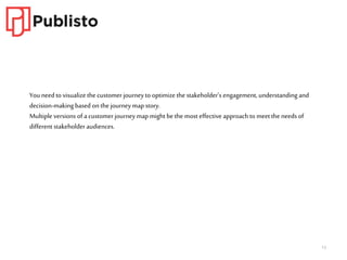 13
Youneed to visualize the customer journeyto optimize the stakeholder’s engagement, understanding and
decision-makingbased on the journeymap story.
Multiple versions of a customer journeymap might be the most effective approach to meet the needs of
different stakeholder audiences.
 