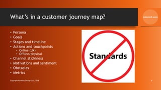 What’s in a customer journey map?
• Persona
• Goals
• Stages and timeline
• Actions and touchpoints
• Online (UX)
• Offline/physical
• Channel stickiness
• Motivations and sentiment
• Obstacles
• Metrics
Copyright Kemsley Design Ltd., 2018 6
 