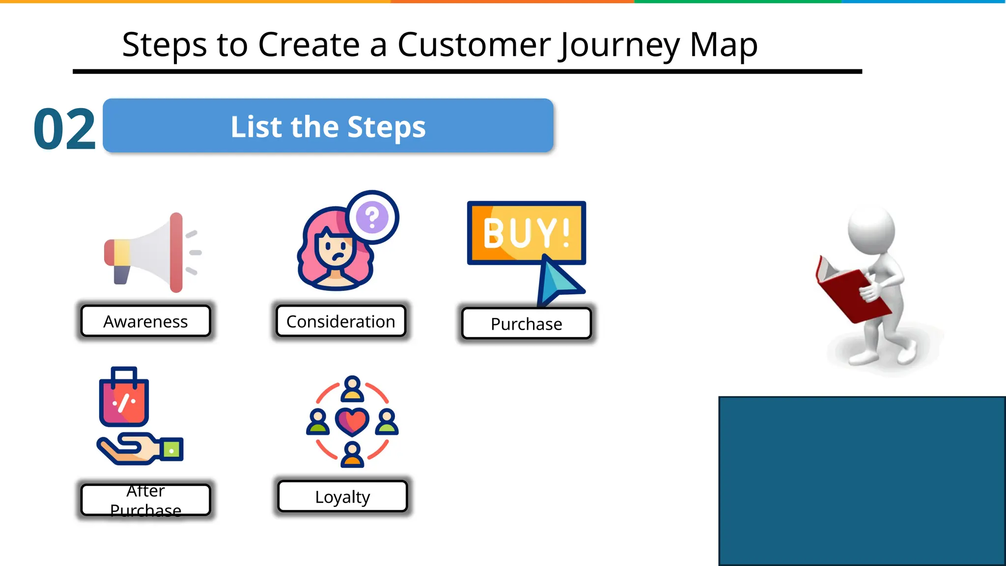 Customer Journey Mapping Customer - Customer Journey Mapping Customer Journey Customer Journey Mapping Design Thinking Simplilearn 11 2048 