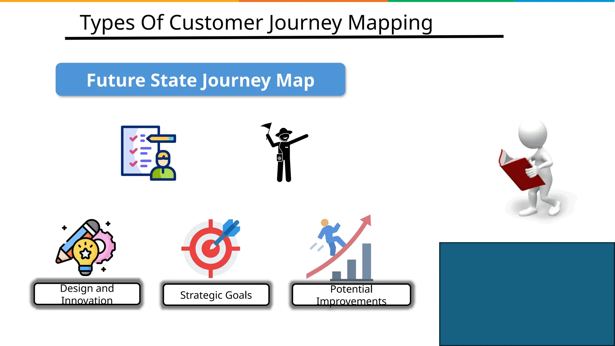 Customer Journey Mapping Customer - Customer Journey Mapping Customer Journey Customer Journey Mapping Design Thinking Simplilearn 4 2048 