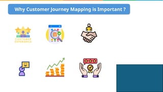 Customer Journey Mapping Customer - Customer Journey Mapping Customer Journey Customer Journey Mapping Design Thinking Simplilearn 2 320 