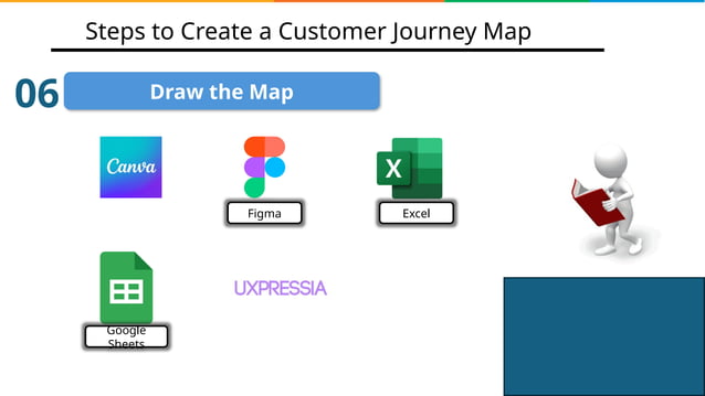 How To Create Customer Journey Map Customer Journey Mapping Tutorial
