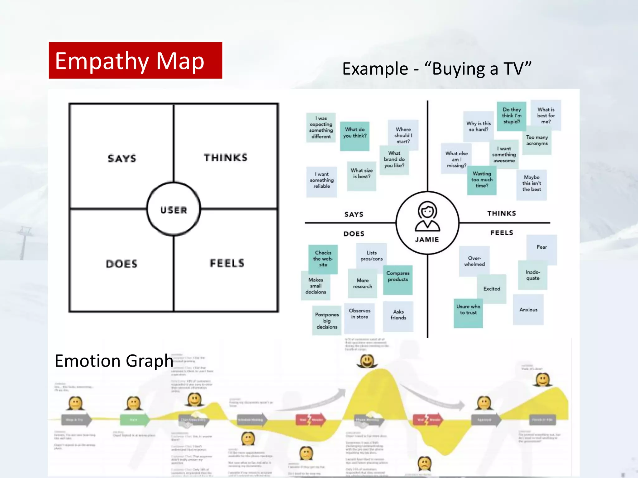 Example - “Buying a TV”
Emotion Graph
Empathy Map
 