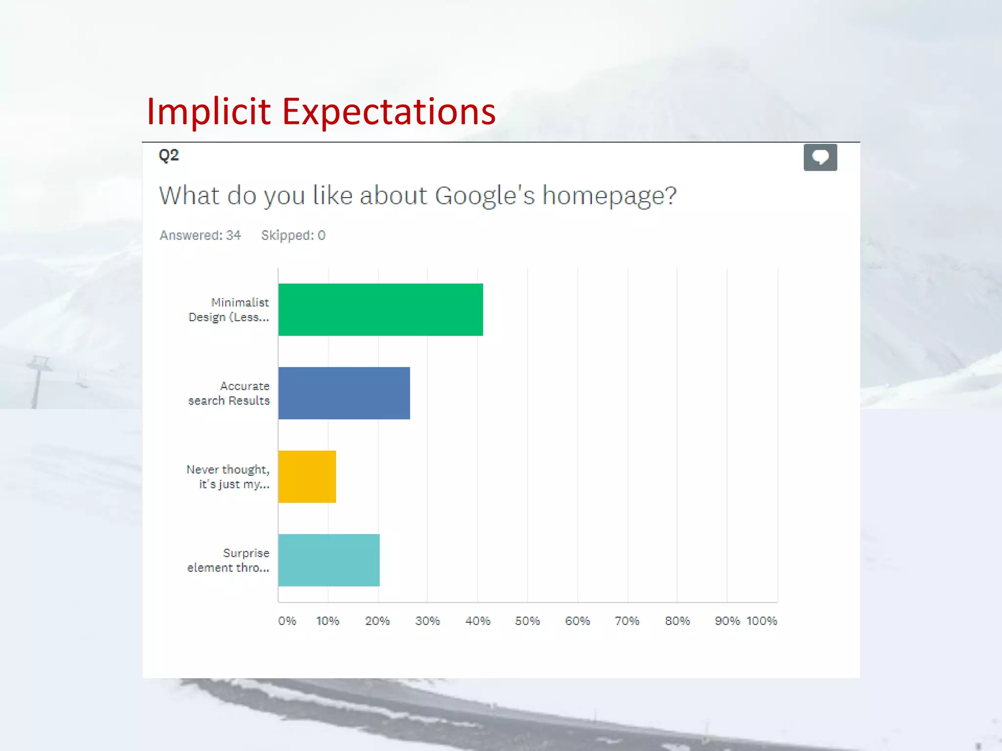 Implicit Expectations
 